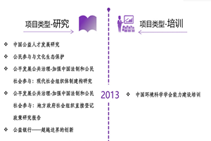 男生的小叽叽插进女生的阴道里的视频非评估类项目发展历程